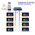 Multi -Family -Videotorklingelzugriffskontrollsystem -Intercom